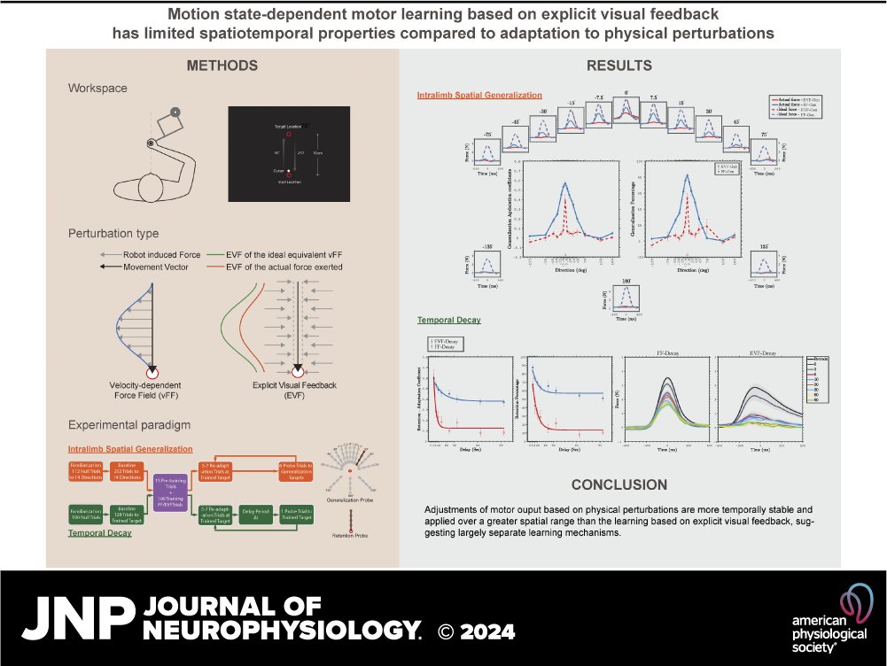 JNP (@jneurophysiol) on Twitter photo In this 📃 Weiwei Zhou et al. investigated the spatiotemporal characteristics of short-term #MotorLearning to determine the properties of the respective learning mechanisms.
ow.ly/YhfN50QIz1b
<a href="/UCDmotorlab/">UC Davis Sensorimotor Integration Lab</a> <a href="/HalyKatelyn/">Katelyn Haly</a> @ElizabethAKruse #VisualFeedback #TemporalStability In this 📃 Weiwei Zhou et al. investigated the spatiotemporal characteristics of short-term #MotorLearning to determine the properties of the respective learning mechanisms.
ow.ly/YhfN50QIz1b
<a href="/UCDmotorlab/">UC Davis Sensorimotor Integration Lab</a> <a href="/HalyKatelyn/">Katelyn Haly</a> @ElizabethAKruse #VisualFeedback #TemporalStability