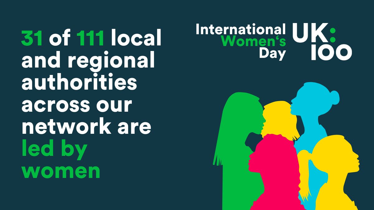 #InternationalWomensDay Today, we celebrate inspiring female leaders across UK100. But recognise only 31 of the 111 authorities in our network are led by women. Countless qualified women are passionate about #LocalNetZero. It's time to break down barriers to leadership.