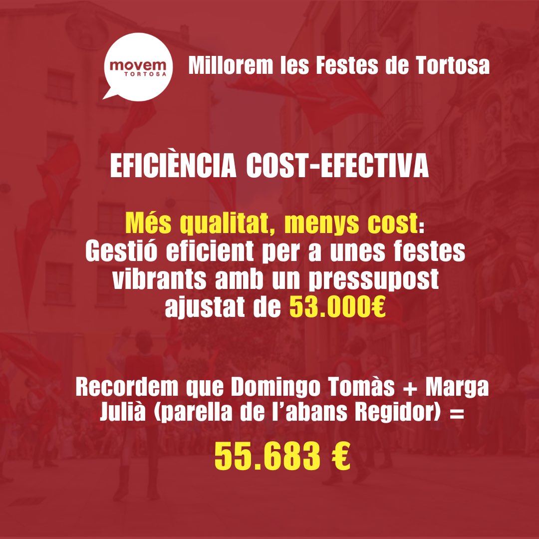 Millorem les Festes de Tortosa ☑️

Modernitzem i optimitzem les Festes del Renaixement i de la Cinta amb transparència i eficiència. La nova direcció tècnica, amb un cost ajustat de 53.000€ anuals, promet renovar amb visió de futur, tot estalviant costos d’etapes anteriors.