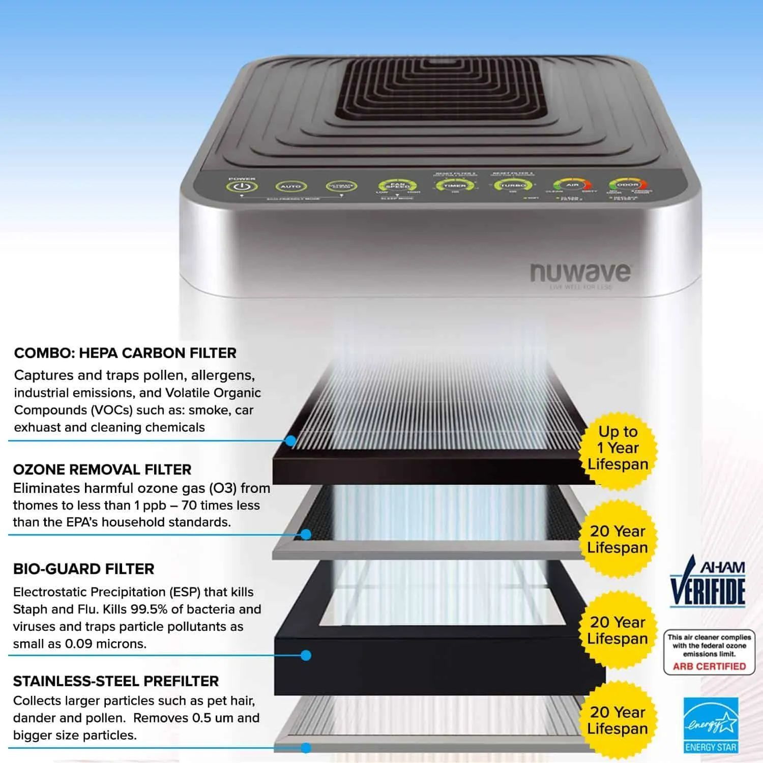 Nuwave oxypure tv offer deals