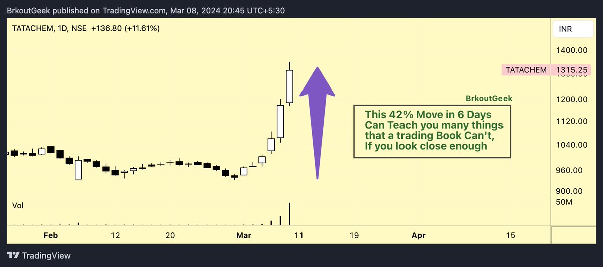 #TataChemicals 
If you can look Close enough....