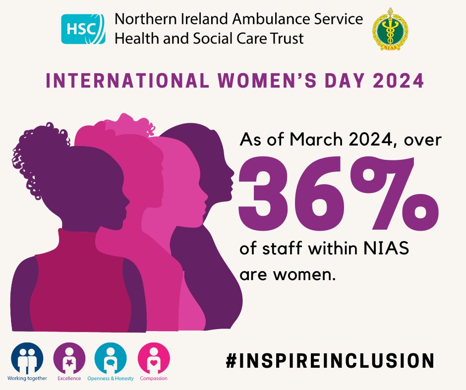 As we celebrate International Women’s Day 2024, we recognise the contribution of women who are all integral to the service we provide. #InspireInclusion #InternationalWomensDay