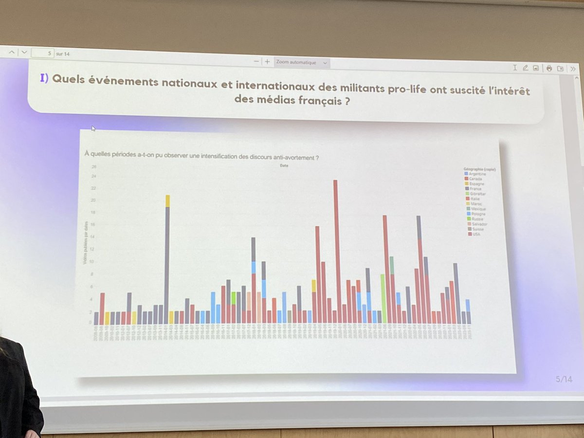 Inatheque1's tweet image. #Datasprint @EURArTeC 5ème édition : « la vie entre défis et controverses » #TheEnd :  présentation des travaux après une semaine intense à l’@Inatheque1 👏🏻👏🏻 aux étudiants et enseignants. À l’année prochaine !