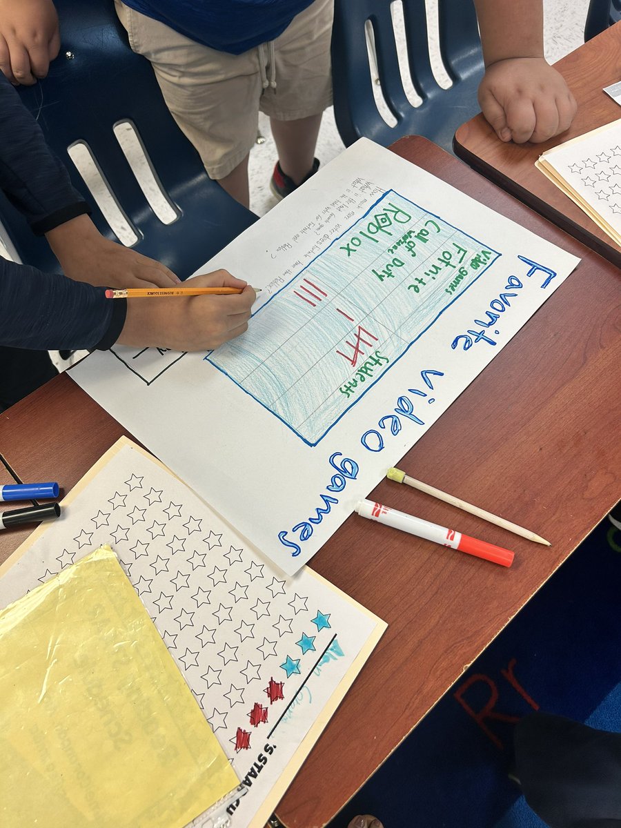MsEscamilla12's tweet photo. Data Analysis fun! My students having fun creating their own Frequency Tables and Dot Plots😊 learning to collect, organize, display and interpret their data. #mathematicians #PISDMathChat https://t.co/CsTbqQkqRB