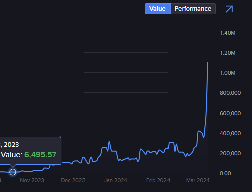 ShardiB2's tweet image. Ok guys, I showed you 6k to 600k yesterday

TODAY, IN ONE DAY

We are now 6k to 1.1m

WHO IS YOUR QUEEN?