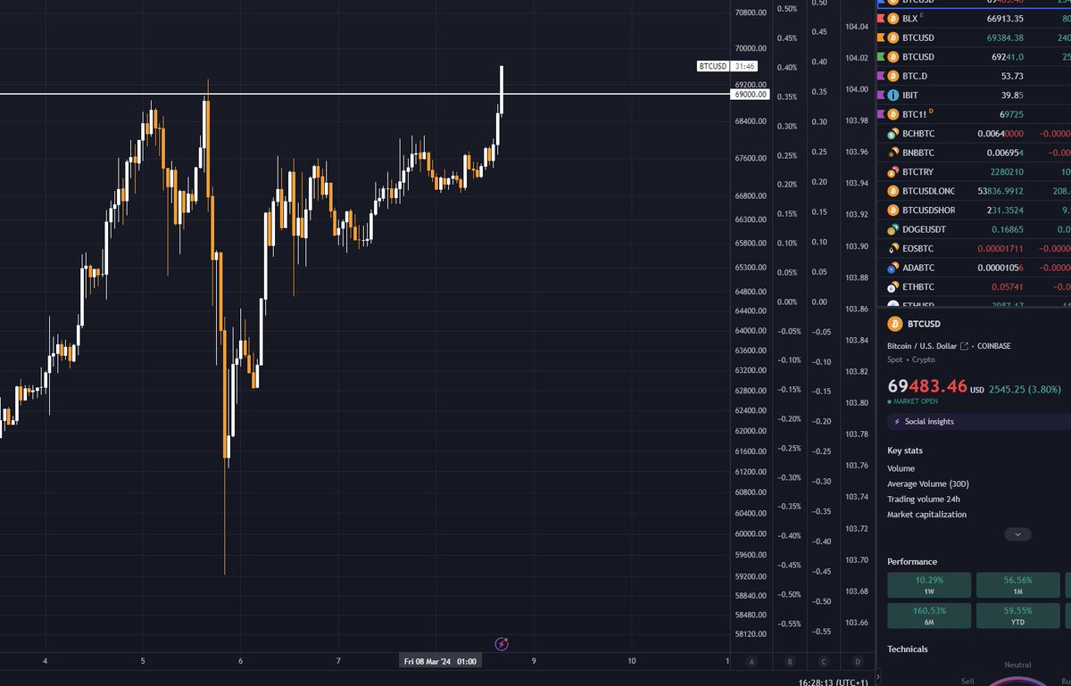 sunnydecree's tweet photo. BREAKING NEWS: #Bitcoin forms new ATH!