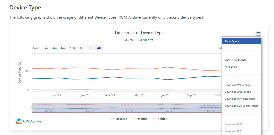 All of the charts in Insights now have a 'Show Query' context menu so you can see exactly how they're generated rumarchive.com/insights/