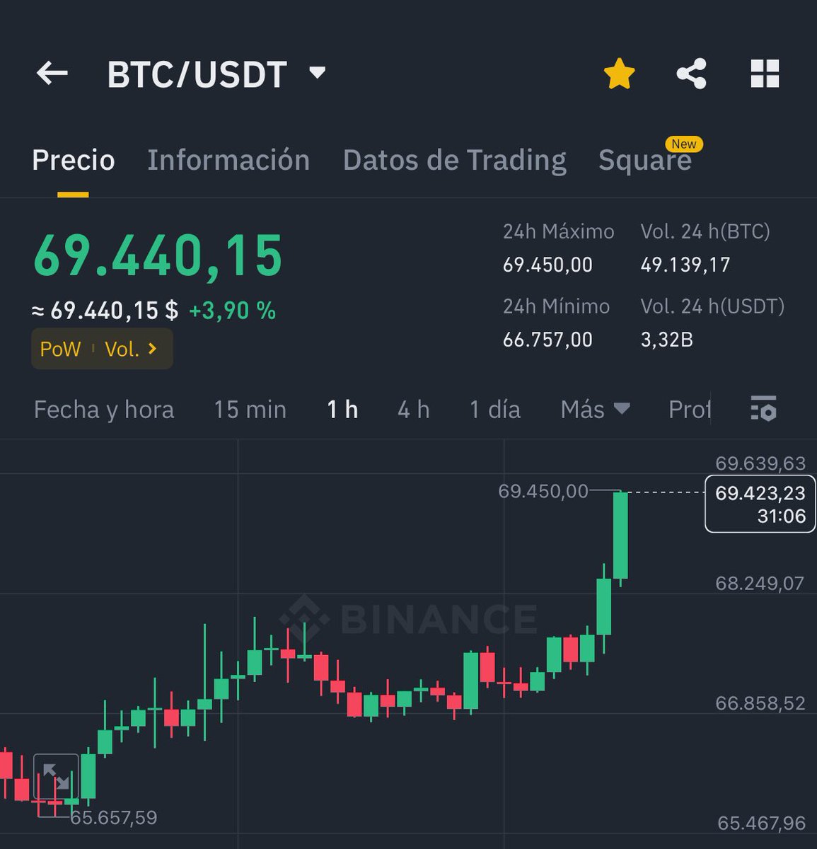 Master1980 (@Master19805) / Posts / X