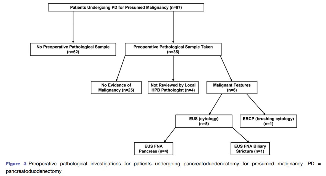 E-AHPBA (@eahpba) on Twitter photo 💫Highlights from <a href="/hpbjournal/">@HPBjournal</a>: misdiagnosis of suspected cancer among patients undergoing PD
🇬🇧 97 (5.2%) benign diseases over 1812 pt.
🔎autoimmune and chronic pancreatitis
hpbonline.org/article/S1365-…
<a href="/IHPBA/">IHPBA</a> <a href="/ProfW_edinsurg/">Prof Steve Wigmore</a> <a href="/jameshallesmith/">James Halle-Smith</a> <a href="/DasariVm/">Bobby VM Dasari</a> <a href="/liveRPancSurg/">Robert Sutcliffe</a> <a href="/UHB_HPB/">Prof Keith Roberts</a> 💫Highlights from <a href="/hpbjournal/">@HPBjournal</a>: misdiagnosis of suspected cancer among patients undergoing PD
🇬🇧 97 (5.2%) benign diseases over 1812 pt.
🔎autoimmune and chronic pancreatitis
hpbonline.org/article/S1365-…
<a href="/IHPBA/">IHPBA</a> <a href="/ProfW_edinsurg/">Prof Steve Wigmore</a> <a href="/jameshallesmith/">James Halle-Smith</a> <a href="/DasariVm/">Bobby VM Dasari</a> <a href="/liveRPancSurg/">Robert Sutcliffe</a> <a href="/UHB_HPB/">Prof Keith Roberts</a>
