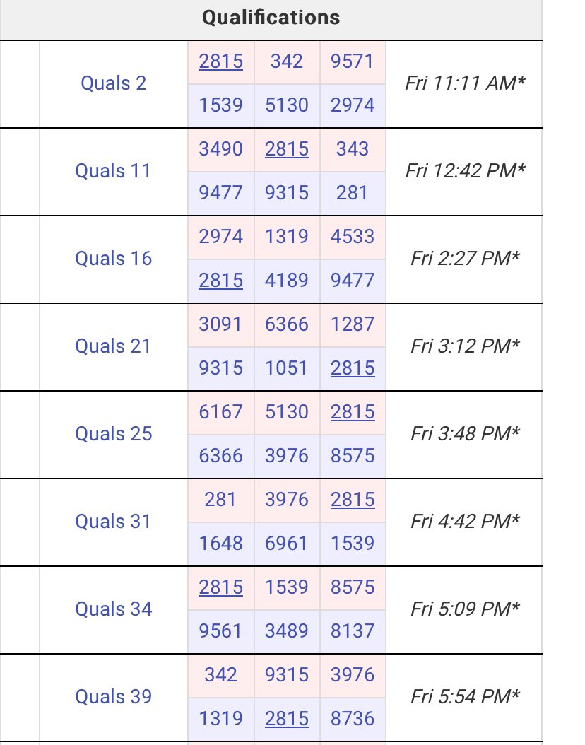 RoboticsDreher's tweet image. Good morning from Anderson.  We are competing in our first district qualifier.  Here is the match schedule for today and the live stream.  We are team number 2815.

Also, check out one of our initiatives below and our Impact Submission. 

twitch.tv/firstsc