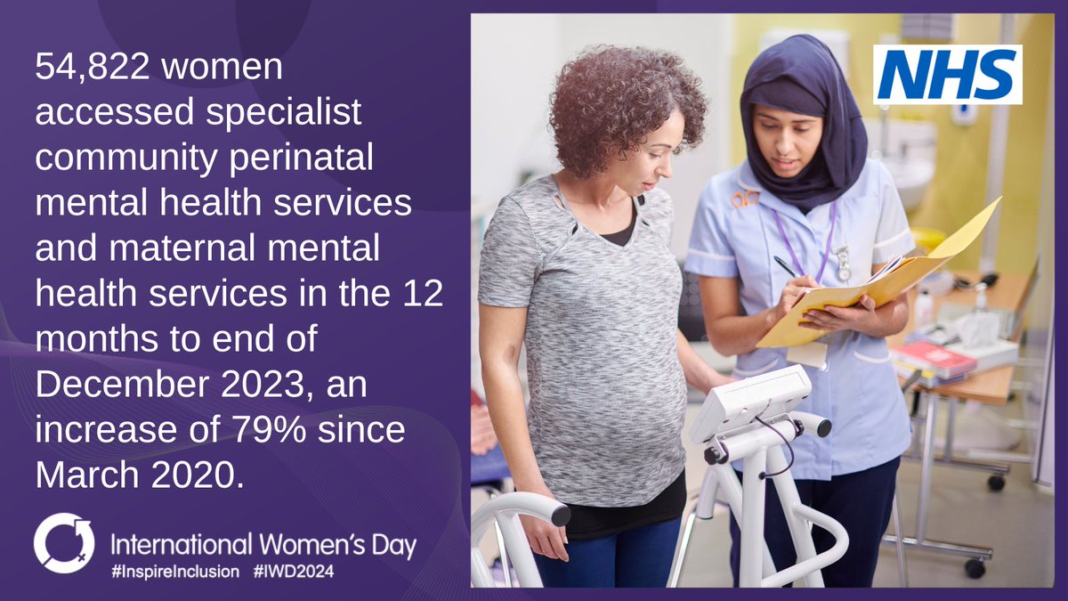 One of the ways we are committed to improving women’s health services is by increasing access to perinatal mental health support for pregnant women, set out in the Three year delivery plan for maternity and neonatal services. #IWD2024 Find out more👉 england.nhs.uk/publication/th…