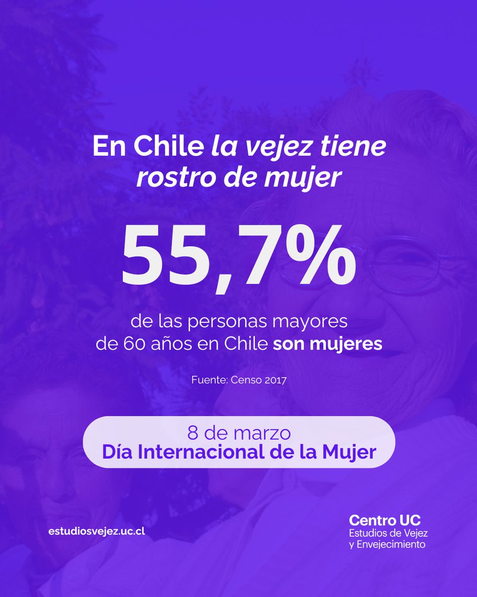centrovejezUC's tweet photo. 🟣¡La vejez en Chile tiene rostro de mujer!
En el marco de la conmemoración del Día Internacional de la Mujer es importante hablar sobre la feminización del envejecimiento, la perspectiva de género y el enfoque de derechos.
#8M #CompromisoMayorUC
👉https://t.co/tcCv82qxIr https://t.co/UIu6MPJK1B