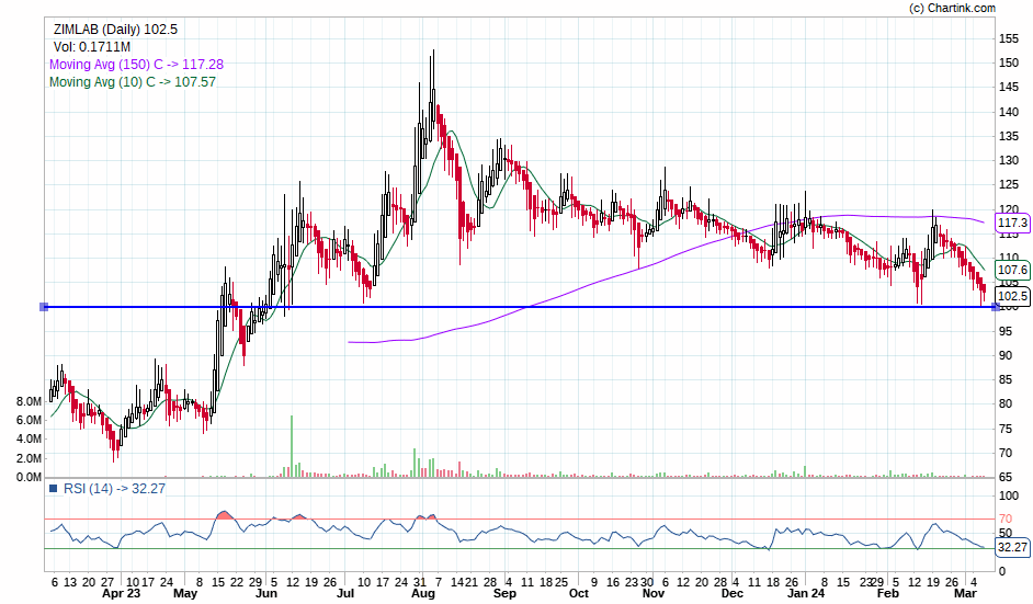 Zimlab

Tripple Bottom + pattern