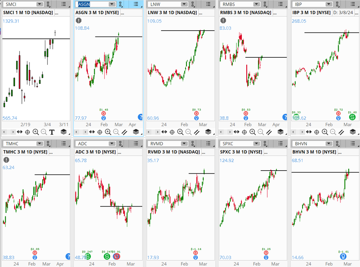 KenRose_CMT's tweet photo. #StocksToWatch (03/07/24)
10 Largest Cap Russell 2000 Stocks Breaking Above Resistance at the moment.
#SMCI #ASGN #LNW #RMBS #IBP #TMHC #ADC #RVMD #SPXC #BHVN
Will they Fade before the close?
#thinkorswim Charts
Not a recommendation https://t.co/CjphS1xoN9