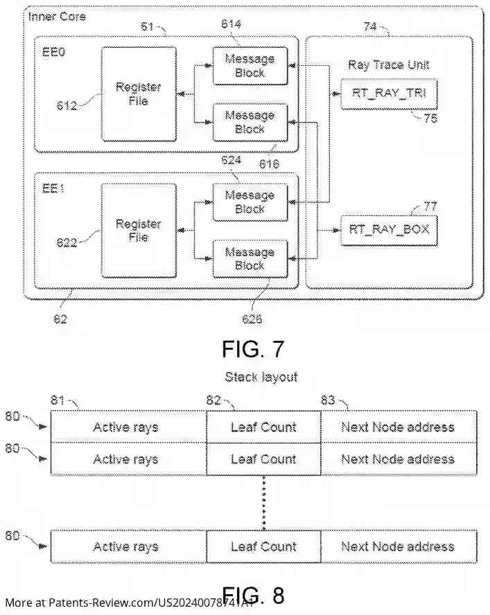 PatentPulse's tweet image. Revolutionizing ray tracing in graphics! #ARM&apos;s new patent application #US20240078741A1 optimizes node traversal in acceleration structures, enhancing efficiency. Say goodbye to random visits; it&apos;s all about strategic moves now. 🎮🖥️ #GraphicsProcessing #ARM #RayTracing