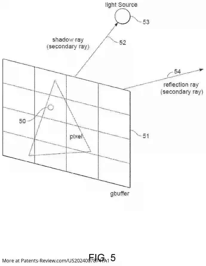 PatentPulse's tweet image. Revolutionizing ray tracing in graphics! #ARM&apos;s new patent application #US20240078741A1 optimizes node traversal in acceleration structures, enhancing efficiency. Say goodbye to random visits; it&apos;s all about strategic moves now. 🎮🖥️ #GraphicsProcessing #ARM #RayTracing
