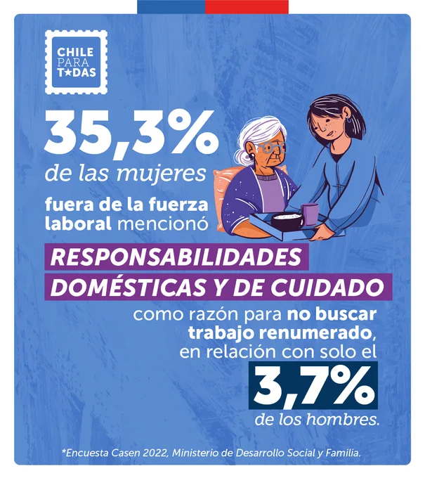 Image from INJUV Chile (@InjuvChile)