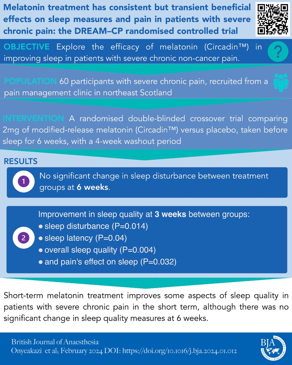 New open Access: The DREAM-CP trial RCT finds MR melatonin does not improve long-term sleep quality in severe chronic pain patients, although short-term sleep quality benefits noted. #ChronicPain #PainMedicine bjanaesthesia.org/article/S0007-…