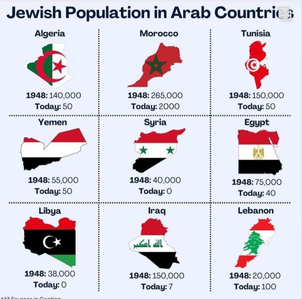 LarryKahn6's tweet image. Here’s what ethnic cleansing looks like. It is the Muslims, not the Jews and not Lord Balfour who is doing it