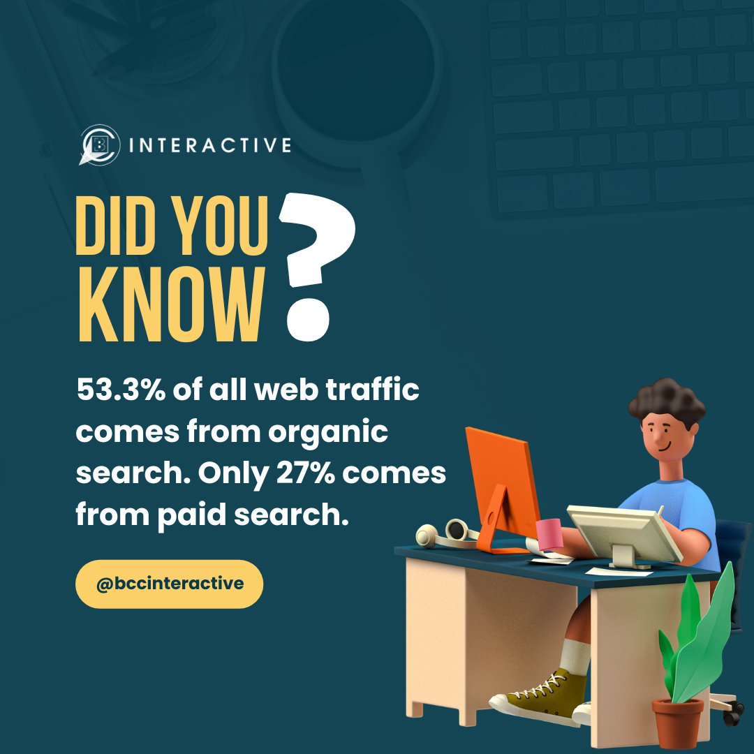 Did you know that 53.3% of all web traffic comes from organic search? 🌐💡 

If you don't have SEO at the forefront of your digital marketing strategy, It's time to rethink and reprioritize.

#GoogleSearch #SEO #SERP #DigitalMarketing #BusinessGrowth #SEOStrategy #SearchRankings