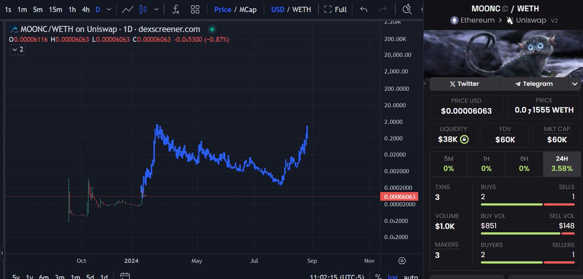 GM! This is your daily reminder to not fade $MOONC!

In retrospect it will be obvious...

Mooncatcher = catches moon, simple as that. entirely based community driven. Cheers

0x077bc4F2691CF55E0B831C38353b6Cd302Bf519b

#smurfcateth $BTC $ATH $ETH