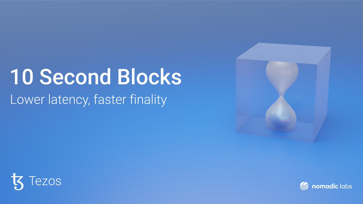 ⏳ The upcoming “P” protocol proposal for #Tezos reduces block time to 10s, lowering latency and enabling faster finality (20s) on Layer 1, while keeping a low barrier of entry for bakers. Find out how this is possible in our latest blog post 👇 bit.ly/4a4T5x6