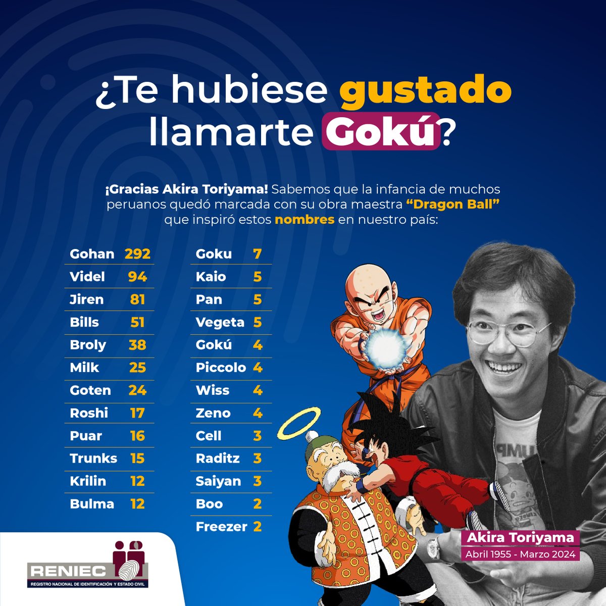 RENIEC PERÚ tweet media