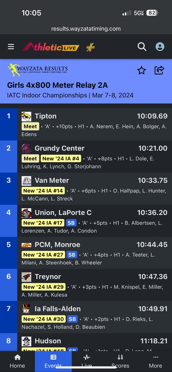 4x800 IATC Indoor champions in a new meet record! <a href="/AddieNerem/">Addie Nerem</a> <a href="/ellahein27/">Ella Hein</a> <a href="/AliviaEdens/">Alivia Edens</a> and Averie Bolger