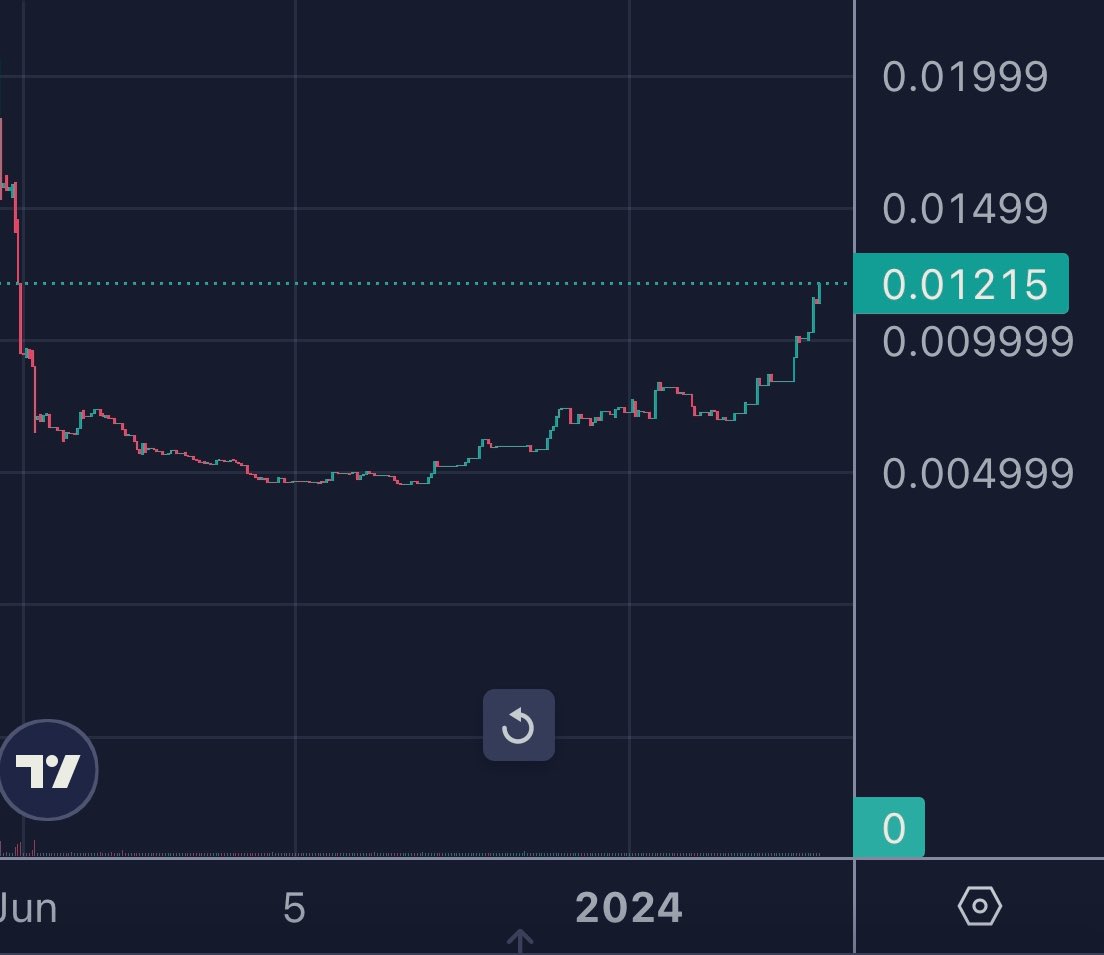 rarepepebag's tweet image. Bag community memebers have self motivatedly pleged just under 1/3rd of the required funds for the mighty S1C1 RAREPEPE Nakamoto card in just a couple of days - stay tuned over the coming weeks to see progress as we climb closer to the goal.
