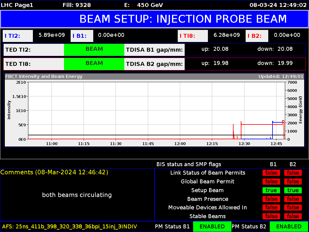Protons, assume position. It’s #BeamTime!🫡

Today, the Large Hadron Collider (#LHC) received the first particle beams of 2024. This is the third year of #LHCRun3, and the new data-taking season is about to begin…