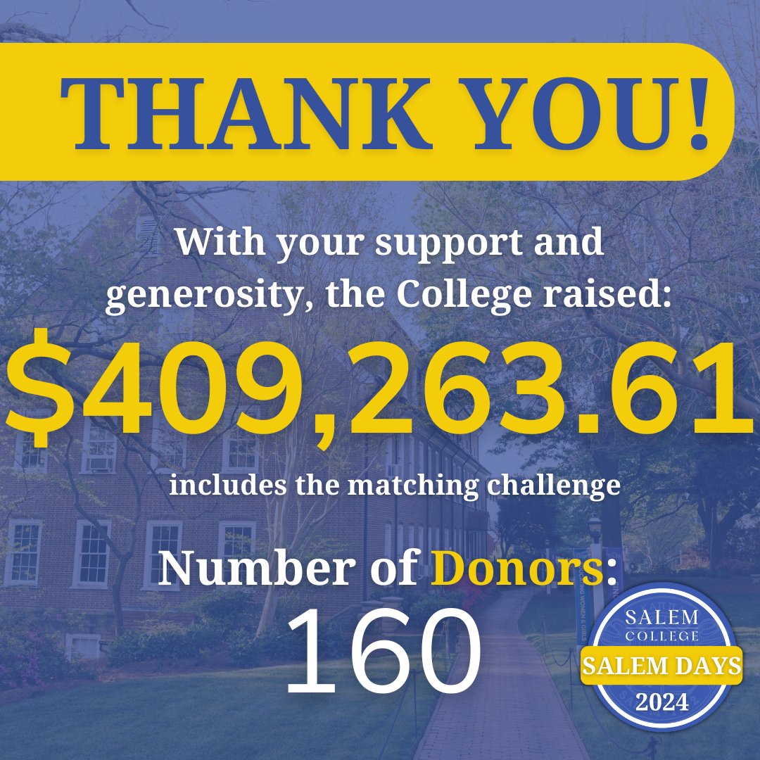 We are absolutely thrilled to announce the outstanding success of Salem College's fundraising efforts for Salem Days 2024! 🎉 Thanks to the overwhelming generosity of our community, we raised a remarkable total of $409,263.61!