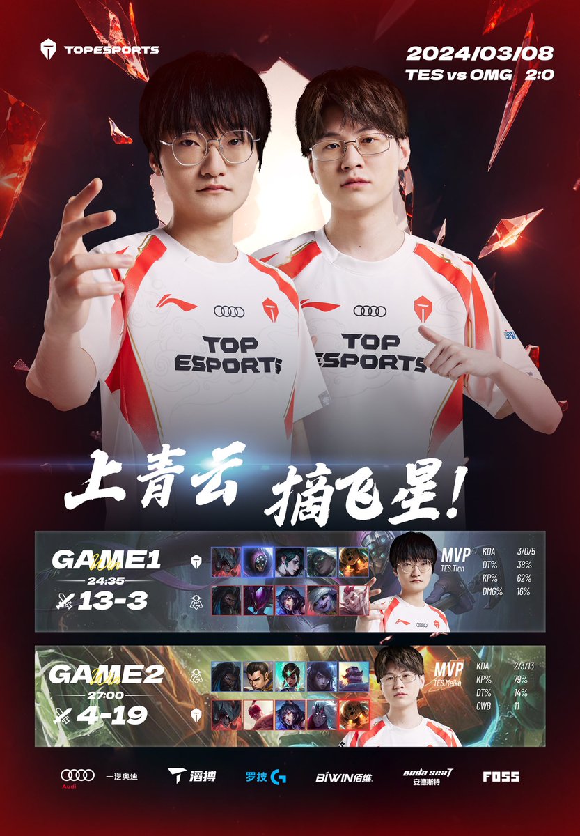 2024 #LPL Spring Split TES 2-0 OMG MVPs went to Tian&Meiko. Stay brave and keep making progress. #TESWIN #ToTheTop