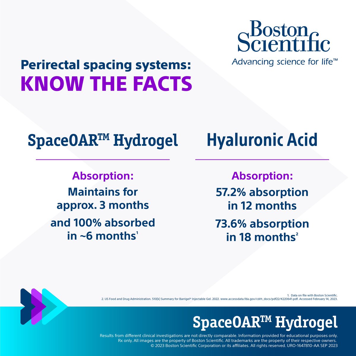 Create space where (and when) needed. #SpaceOAR Hydrogel's PEG-based material is designed to be absorbed in ~6 months. See how: bit.ly/45PVpGp