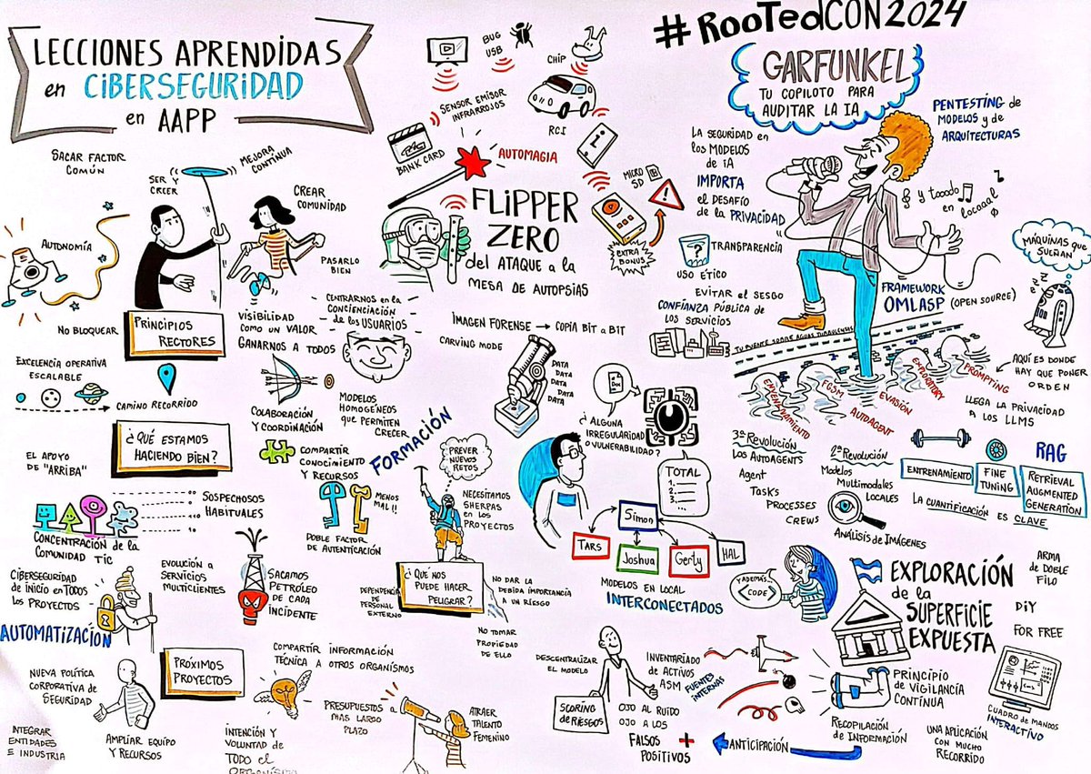 Siguen pasando cosas interesantes en el track de #ProtAAPP en la <a href="/rootedcon/">/RootedCON</a> #RootedCON2024. 
Gracias a <a href="/dibujario/">dibujario</a> por este maravilloso resumen