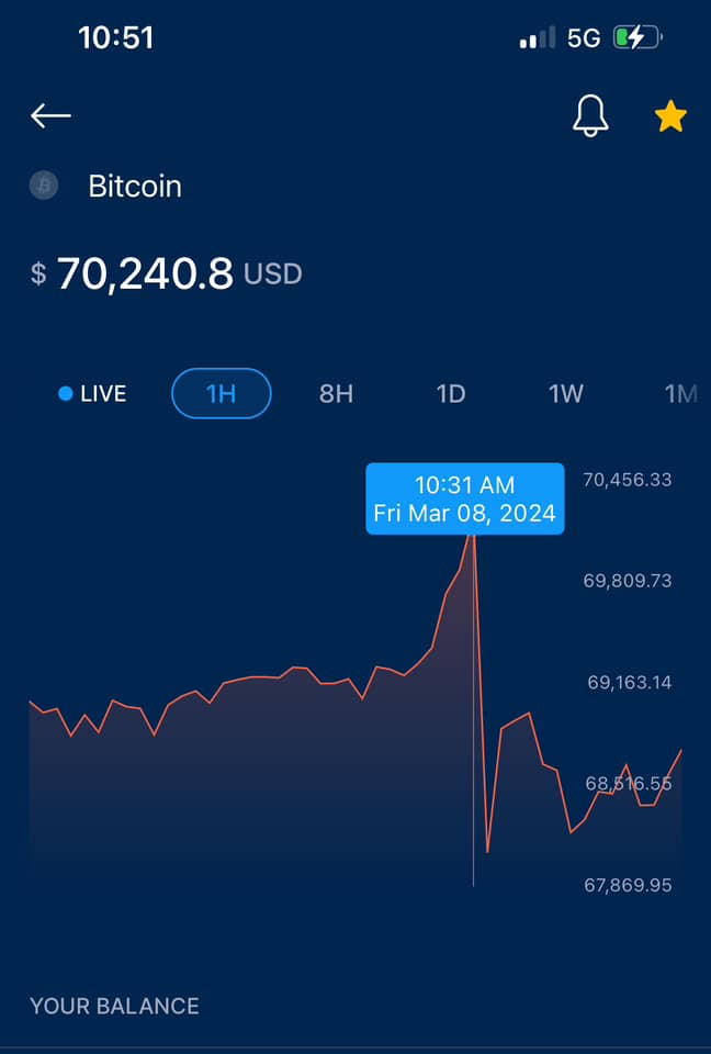 #BTC #Bitcoin $70.000 🔥