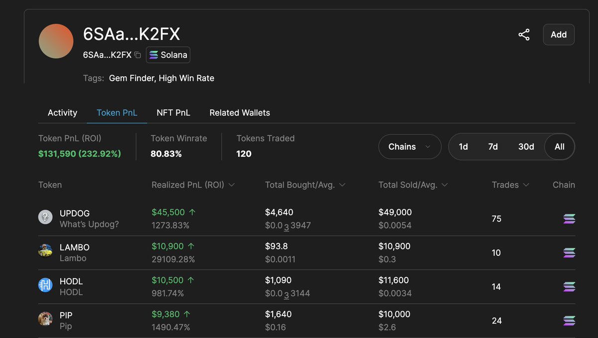dYdX Cielo Wallet Discovery now supports Solana wallets in beta including  PnL 🟢 https://t.co/cs2XnyGlbY