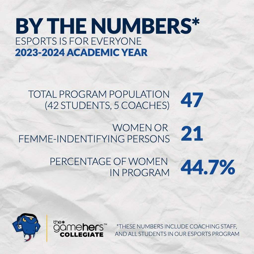 We will continue to use our platform to amplify the voices and accomplishments of our students who are at the core of our program. You have broken barriers, beat the odds, and left a lasting & meaningful mark on our program. Happy #InternationalWomensDay2024