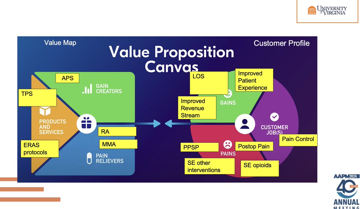 Excited to attend my very first #AAPM meeting <a href="/AmerAcadPainMed/">American Academy of Pain Medicine (AAPM)</a> in ScottsDale. I am sharing the link to my slides talking about ( multiD APS and Financial models)   <a href="/UVaAnesthesia/">UVA Anesthesiology</a> <a href="/UVARegional/">UVA Regional</a> 
drive.google.com/file/d/1w4DQJN… <a href="/SinglaPriya1/">Priyanka Singla</a>