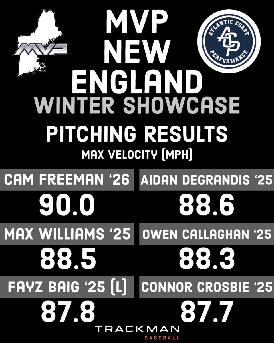 MVP New England tweet media