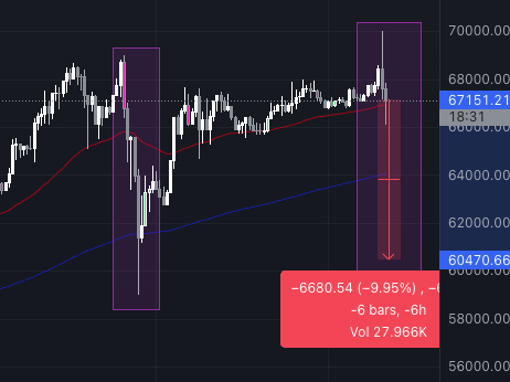 Crypto Dad - 0/100 tweet media