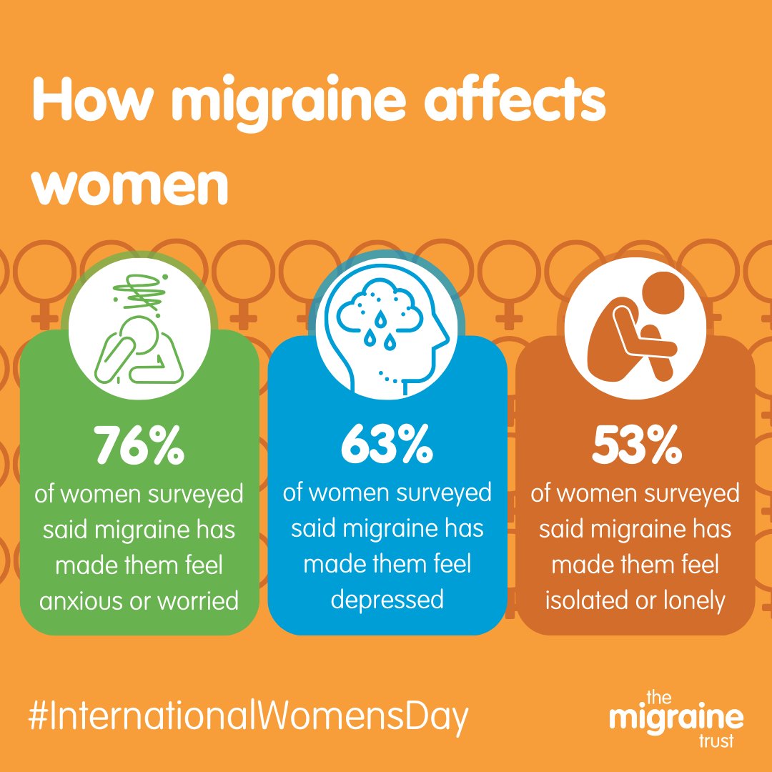 The Migraine Trust tweet media
