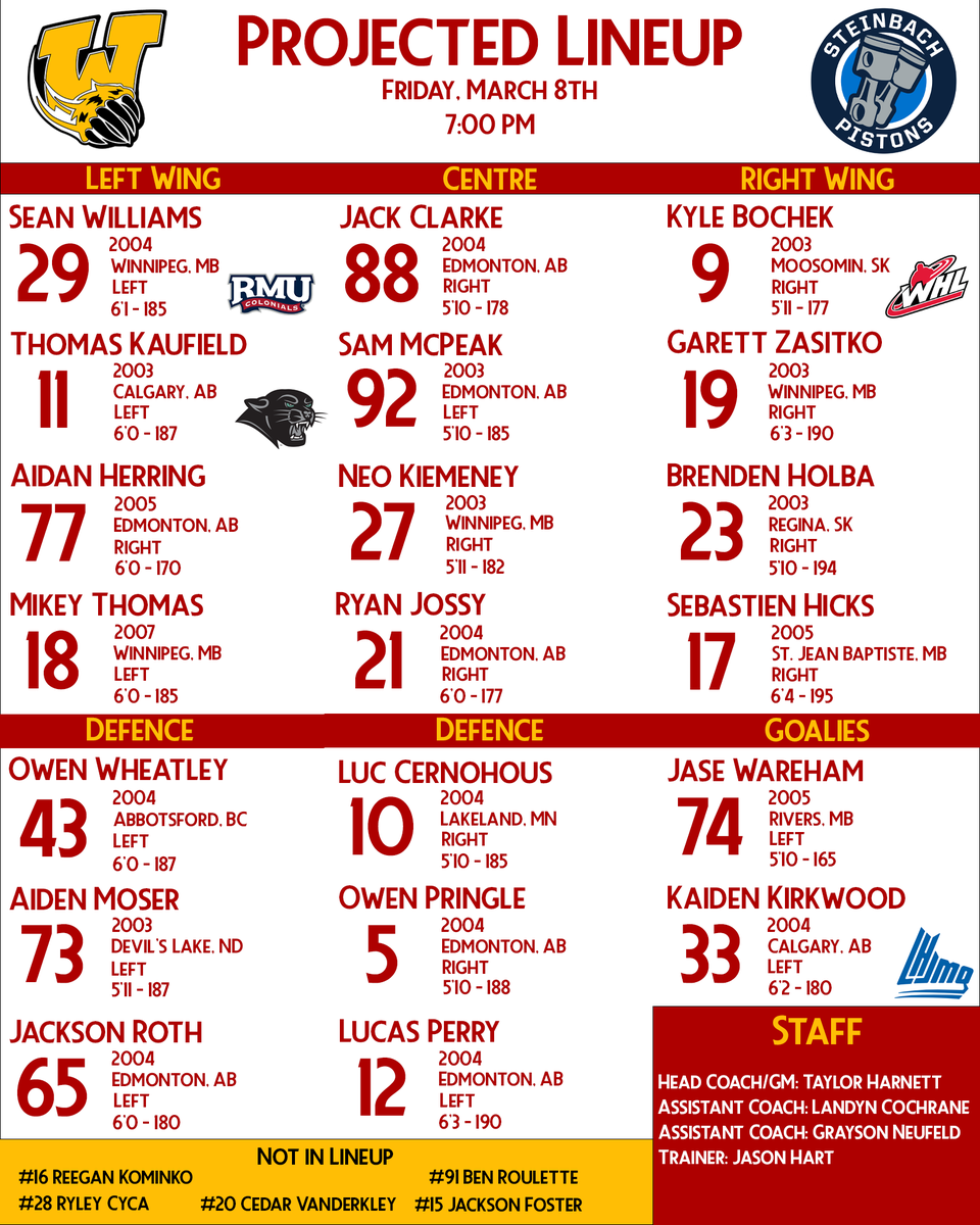 mjhlWolverines's tweet photo. Here is the projected lineup for tonight! https://t.co/DdsvvQKuBm