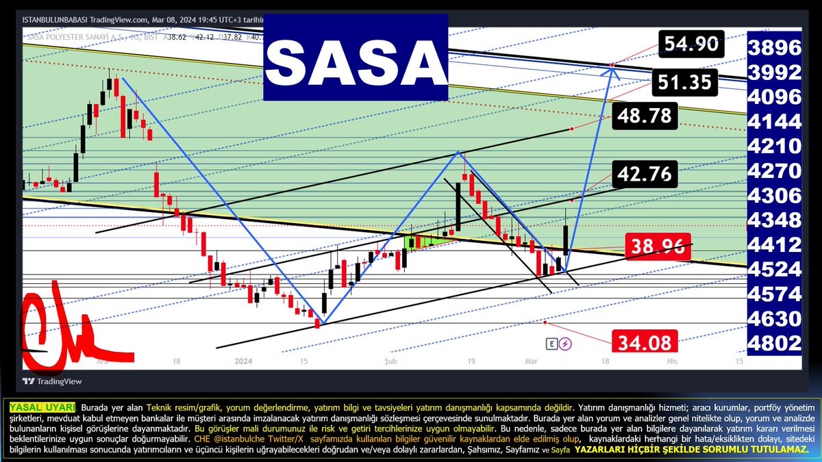 #sasa da sağda bulunan rakamları ve siyah yükselen dahilindeki hareketlerini takip edeceğiz ! pazartesi 41,44-42,76 geçilirse rota 48 bölgesi olacak ! sadece bizim ne demek istediğimizi anlayan #sasa cılar rt & ♥️