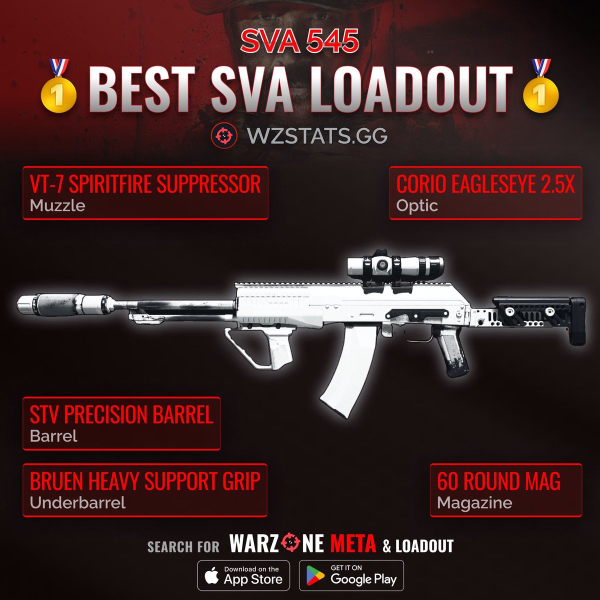 WZStatsGG's tweet image. ‼️🚨 ZERO RECOIL BUFFED META AR 🚨‼️

🤩 The SVA 545 is a Top Meta AR in #Warzone!

Best SVA 545 Loadouts👇

🥇 Best Loadout: Can be used in both Full-Auto &amp;amp; in Burst mode!✌️

⚡️ Zero Recoil Burst Meta: Only use in Burst Mode! Very High Damage Range &amp;amp; +1100m/s Bullet Volocity! 🔥