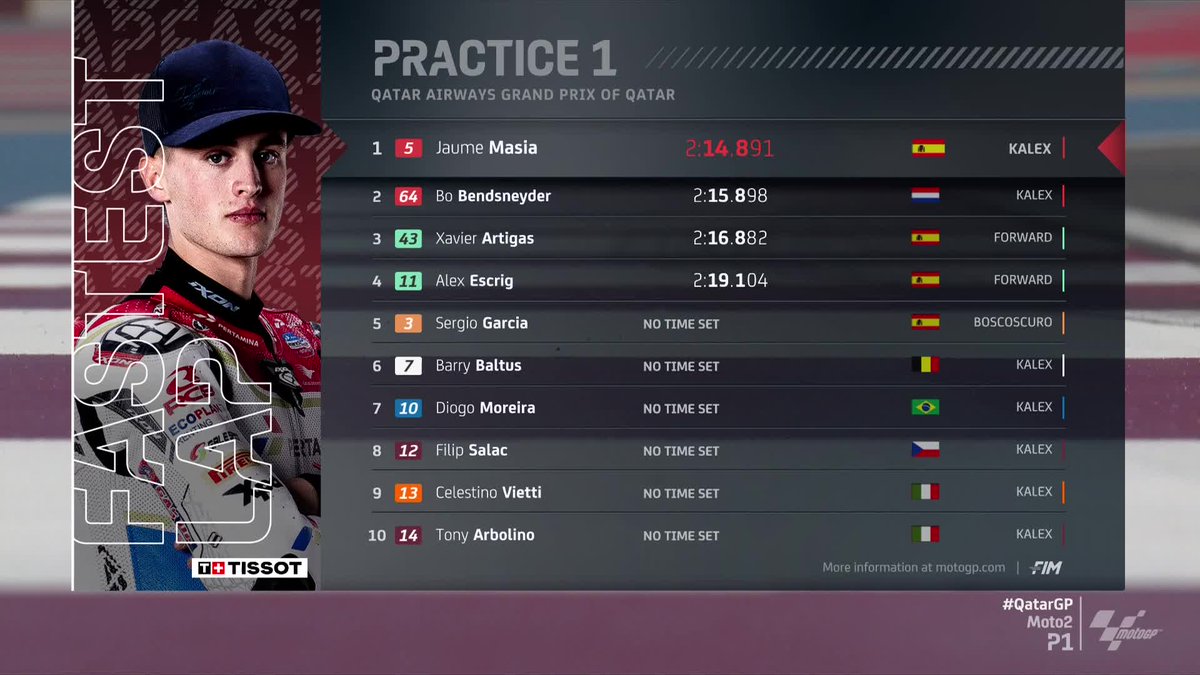 Only four riders braved the conditions and set a time in P1! ⏱️

That's a <a href="/gasupracingteam/">@GASUPRACINGTEAM</a> 1-2 ahead of the <a href="/ForwardRacingGP/">Forward Team</a>  duo! ✌️

#QatarGP 🇶🇦