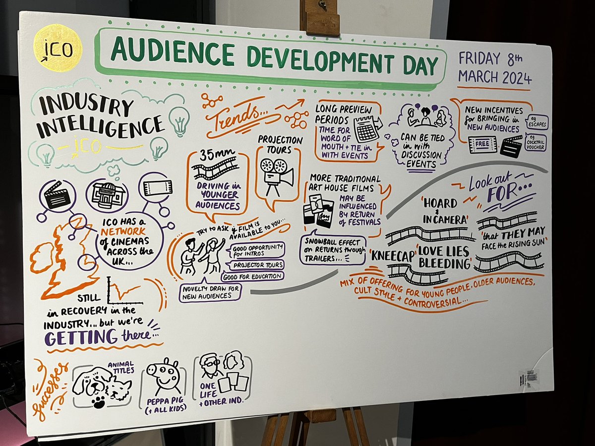Our minds are bursting with all this insight from #ScreeningDays Audience Development Day 📽️

Amazing presentations from @IndigoLtd & the ICO Programming Team as well as @QFTBelfast, @letterboxd’s @ella_kemp and @LightHouseD7!
