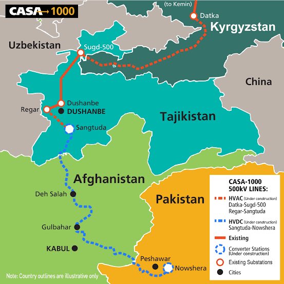 زیری افغانستان کې د کاسا -1000 پروژې د پېلېدو تړون د نړېوال بانک په مالي ملاتړ نن ورځ د افغانستان، قرغېزستان، تاجکستان او پاکستان ترمنځ لاسلیک شو. پرېکړه وشوه چې د اپرېل په پای که به یې پاتې چارې رسما په افغانستان کې پېلېږي او تمه ده چې 2026 تر پایه به ګټې اخیستنې ته وسپارل شي.