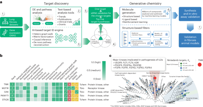 Nature Biotechnology tweet media