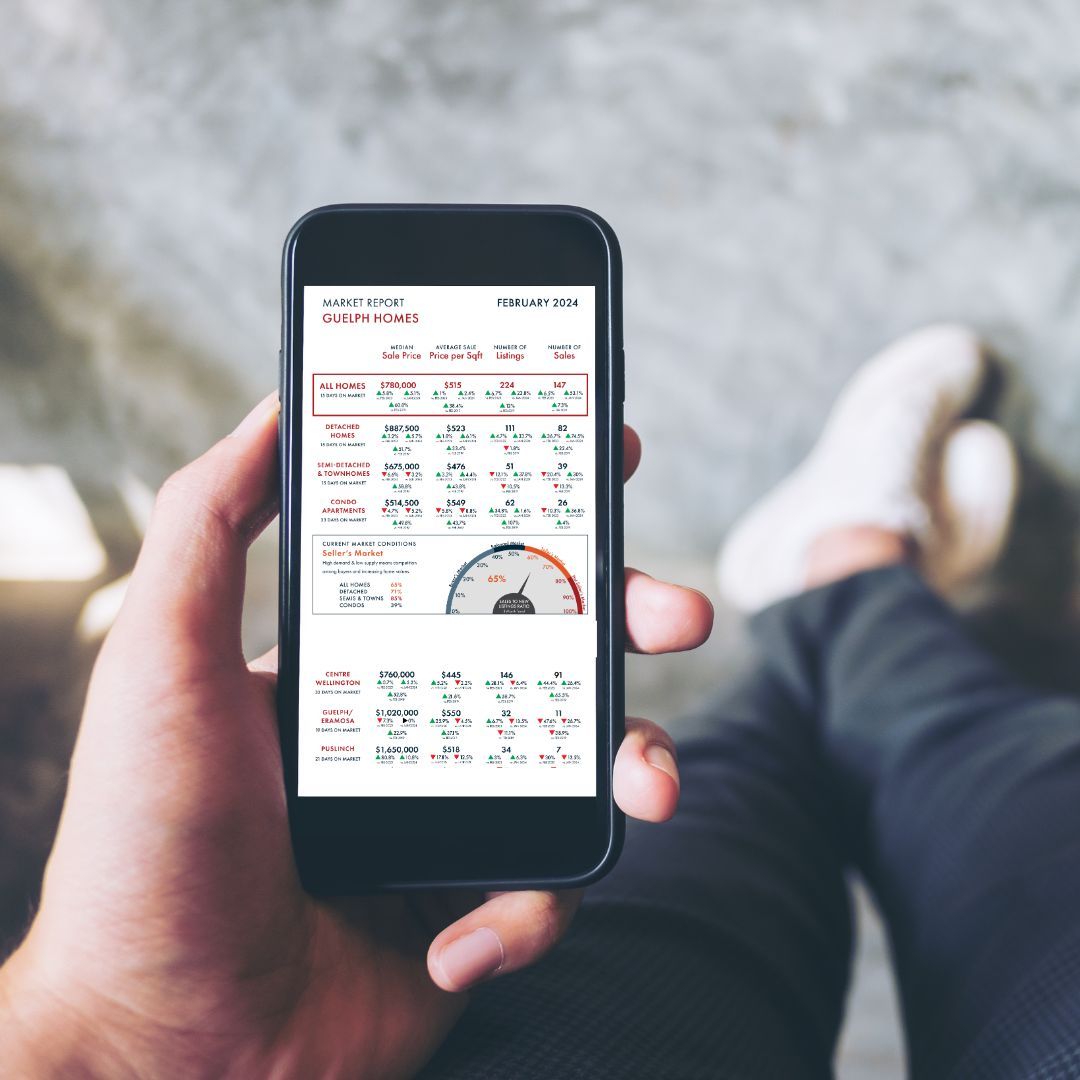 HomeGroupRealty's tweet image. The February market stats are out! Wondering what the current market in Guelph and surrounding areas is showcasing? Click below to view the full report 📊 buff.ly/33jvmad