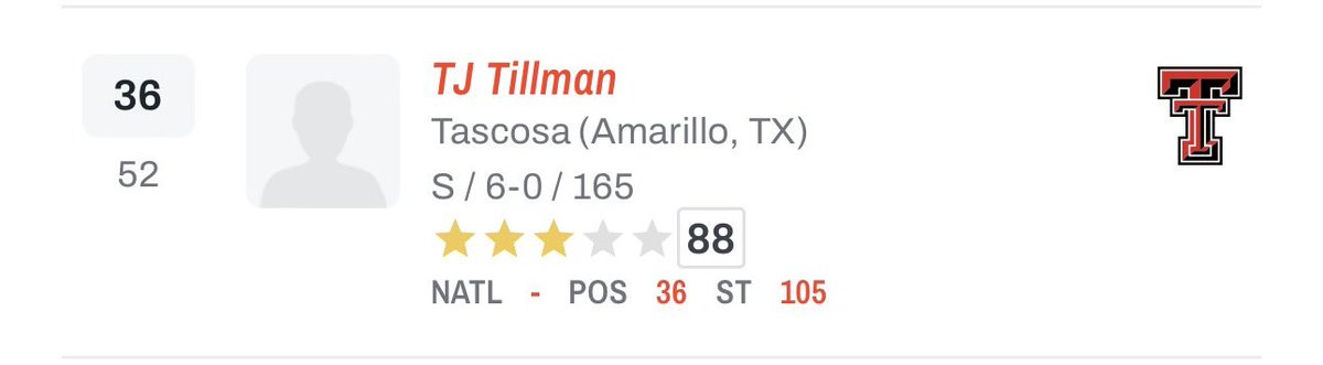 Blessed to be ranked a 3 star and top 40 safety nationally by @On3Recruits